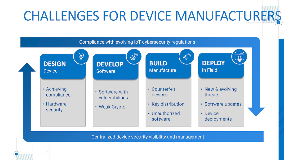 device-trust-manager-challenges_01.png device-trust-manager-challenges_01.png